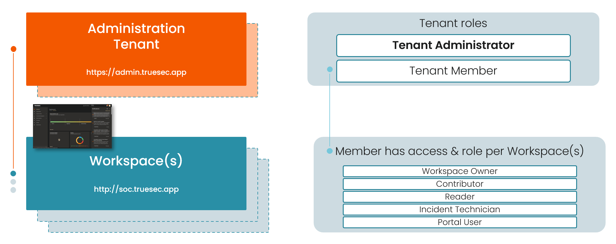 Administration introduction